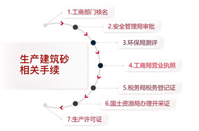 建筑砂制砂機選購指南、生產資質詳解與投資管理咨詢
