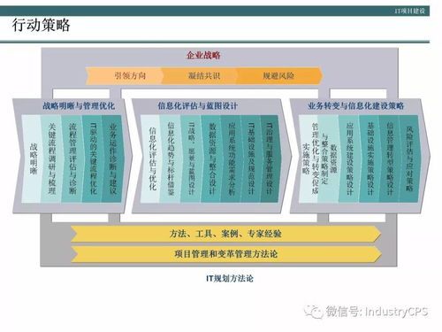 構(gòu)建高效企業(yè)機(jī)井管理信息系統(tǒng) 方法論與實(shí)踐路徑