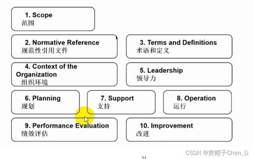 信息安全管理與CISP認(rèn)證在機(jī)井管理信息系統(tǒng)中的應(yīng)用