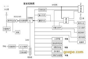 智能水務(wù)新篇章 遠(yuǎn)程無(wú)線水源機(jī)井集中監(jiān)控系統(tǒng)與機(jī)井管理信息系統(tǒng)