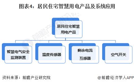 2024年中國(guó)智慧能源管理系統(tǒng)細(xì)分應(yīng)用場(chǎng)景分析 聚焦園區(qū)、工廠、家庭與機(jī)井管理