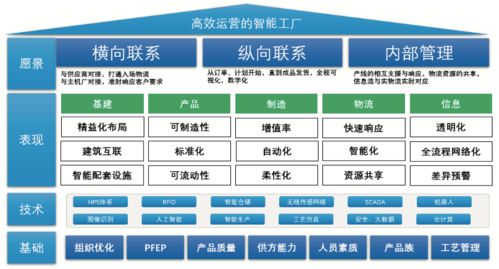 深度干貨 智能工廠物流系統(tǒng)規(guī)劃與機(jī)井管理信息系統(tǒng)的融合之道