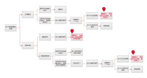 滿足多元需求的B端產品設計 機井管理信息系統實戰解析